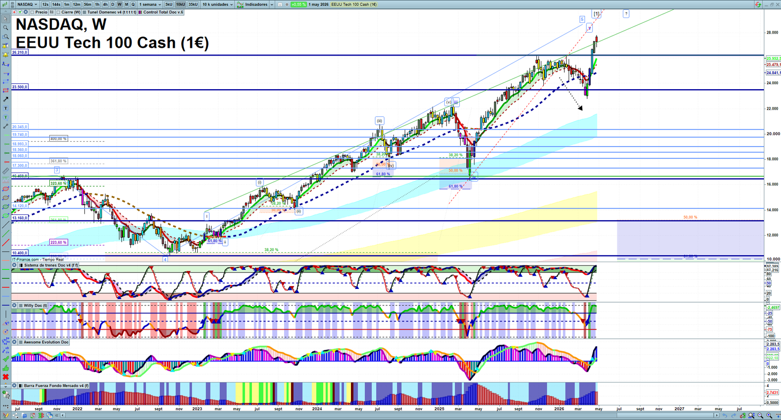 Nasdaq weekly technical analysis chart reviewing price action, trend context and market structure